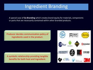 Secondary Brand Associations: The Ingredient Branding Way | PPT