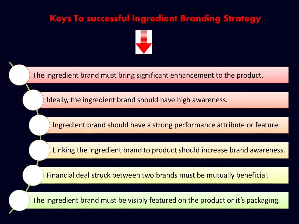 Secondary Brand Associations The Ingredient Branding Way