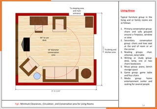 Nisha parwani B.Sc. Interior Design ( Residential Design Portfolio) | PDF