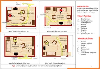 Nisha parwani B.Sc. Interior Design ( Residential Design Portfolio) | PDF