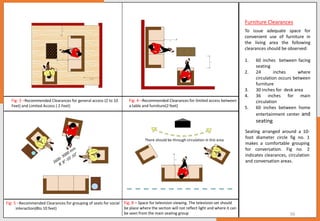Nisha parwani B.Sc. Interior Design ( Residential Design Portfolio) | PDF