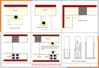 Nisha parwani B.Sc. Interior Design ( Residential Design Portfolio) | PDF