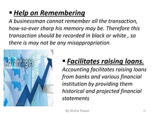 By Nisha Pawar 16
 Help on Remembering
A businessman cannot remember all the transaction,
how-so-ever sharp his memory may be. Therefore this
transaction should be recorded in black or white , so
there is may not be any misappropriation.
 Facilitates raising loans.
Accounting facilitates raising loans
from banks and various financial
institution by providing them
historical and projected financial
statements
 