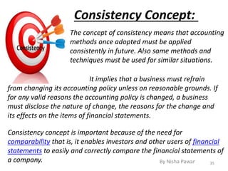 Consistency Concept:
The concept of consistency means that accounting
methods once adopted must be applied
consistently in future. Also same methods and
techniques must be used for similar situations.
It implies that a business must refrain
from changing its accounting policy unless on reasonable grounds. If
for any valid reasons the accounting policy is changed, a business
must disclose the nature of change, the reasons for the change and
its effects on the items of financial statements.
Consistency concept is important because of the need for
comparability that is, it enables investors and other users of financial
statements to easily and correctly compare the financial statements of
a company. 35By Nisha Pawar
 