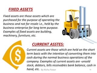 CURRENT ASSTES:
Current assets are those which are held on the short
term basis with the intention of converting them into
cash during the normal business operations of the
company. Examples of current assets are -unsold
stock, debtors, bills receivables bank balance, cash in
hand, etc.
FIXED ASSETS
Fixed assets are those assets which are
purchased for the purpose of operating the
business and not for resale i.e., held by the
business enterprise for long term purpose.
Examples of fixed assets are building,
machinery, furniture, etc.
56By Nisha Pawar
 
