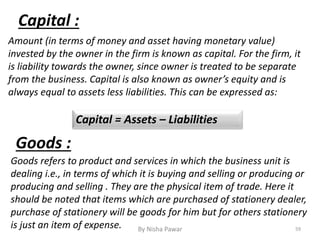 Amount (in terms of money and asset having monetary value)
invested by the owner in the firm is known as capital. For the firm, it
is liability towards the owner, since owner is treated to be separate
from the business. Capital is also known as owner’s equity and is
always equal to assets less liabilities. This can be expressed as:
Capital = Assets – Liabilities
Capital :
59By Nisha Pawar
Goods :
Goods refers to product and services in which the business unit is
dealing i.e., in terms of which it is buying and selling or producing or
producing and selling . They are the physical item of trade. Here it
should be noted that items which are purchased of stationery dealer,
purchase of stationery will be goods for him but for others stationery
is just an item of expense.
 