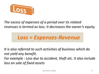 The excess of expenses of a period over its related
revenues is termed as loss. It decreases the owner’s equity.
It is also referred to such activities of business which do
not yield any benefit.
For example : Loss due to accident, theft etc. It also include
loss on sale of fixed assets
Loss = Expenses-Revenue
65By Nisha Pawar
 