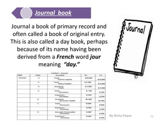 Journal a book of primary record and
often called a book of original entry.
This is also called a day book, perhaps
because of its name having been
derived from a French word jour
meaning “day.”
Journal book
72By Nisha Pawar
 