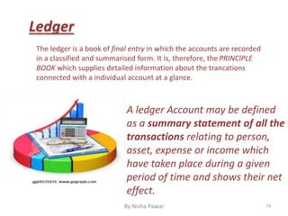 Ledger
The ledger is a book of final entry in which the accounts are recorded
in a classified and summarised form. It is, therefore, the PRINCIPLE
BOOK which supplies detailed information about the trancations
connected with a individual account at a glance.
A ledger Account may be defined
as a summary statement of all the
transactions relating to person,
asset, expense or income which
have taken place during a given
period of time and shows their net
effect.
74By Nisha Pawar
 