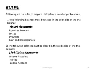 By Nisha Pawar 80
RULES:
Following are the rules to prepare trial balance from Ledger balances:
2) The following balances must be placed in the credit side of the trial
balance:
Liabilities Accounts
Income Accounts
Profits
Capital Account
1) The following balances must be placed in the debit side of the trial
balance:
Asset Accounts
Expenses Accounts
Losses
Drawings
Cash and Bank Balances
 