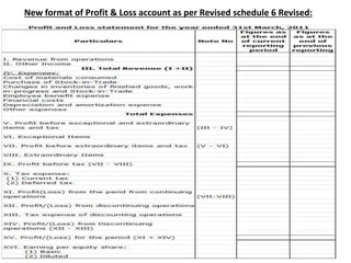 By Nisha Pawar 82
New format of Profit & Loss account as per Revised schedule 6 Revised:
 