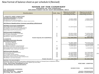 By Nisha Pawar 85
New Format of balance sheet as per schedule 6 (Revised)
 