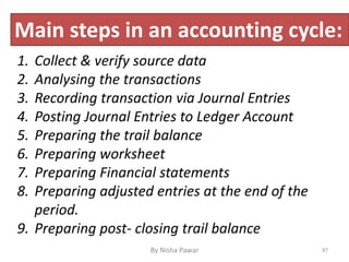 1. Collect & verify source data
2. Analysing the transactions
3. Recording transaction via Journal Entries
4. Posting Journal Entries to Ledger Account
5. Preparing the trail balance
6. Preparing worksheet
7. Preparing Financial statements
8. Preparing adjusted entries at the end of the
period.
9. Preparing post- closing trail balance
Main steps in an accounting cycle:
87By Nisha Pawar
 