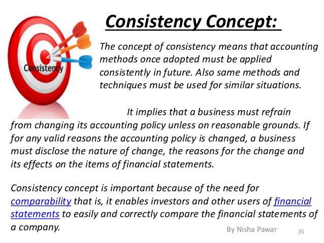 Basic Concept on Accounting
