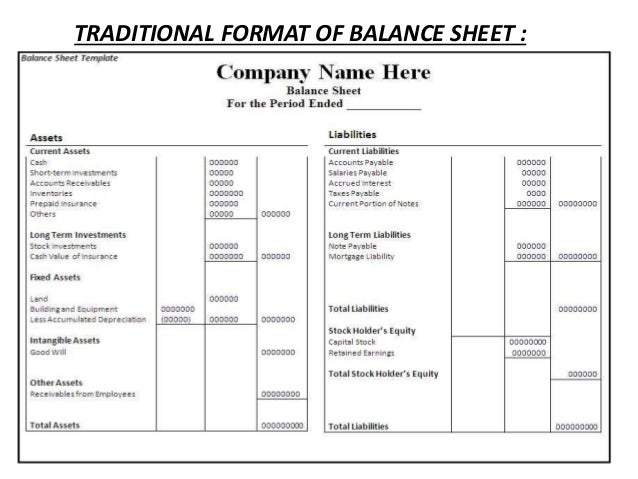 basic concept on accounting proprietor balance sheet format excel examples of non current assets in