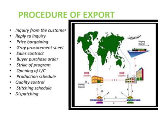 PROCEDURE OF EXPORT
• Inquiry from the customer
• Reply to inquiry
• Price bargaining
• Gray procurement sheet
• Sales contract
• Buyer purchase order
• Strike of program
• Opening of L/C
• Production schedule
• Quality control
• Stitching schedule
• Dispatching
 