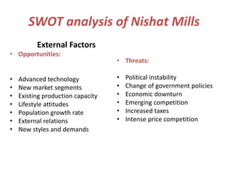 SWOT analysis of Nishat Mills
External Factors
• Opportunities:
• Advanced technology
• New market segments
• Existing production capacity
• Lifestyle attitudes
• Population growth rate
• External relations
• New styles and demands
• Threats:
• Political instability
• Change of government policies
• Economic downturn
• Emerging competition
• Increased taxes
• Intense price competition
 