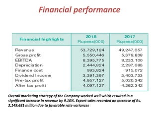 Financial performance
Overall marketing strategy of the Company worked well which resulted in a
significant increase in revenue by 9.10%. Export sales recorded an increase of Rs.
2,149.681 million due to favorable rate variances
 