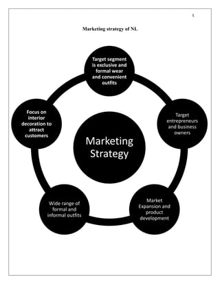 5
Marketing strategy of NL
Marketing
Strategy
Target segment
is exclusive and
formal wear
and convenient
outfits
Target
entrepreneurs
and business
owners
Market
Expansion and
product
development
Wide range of
formal and
informal outfits
Focus on
interior
decoration to
attract
customers
 