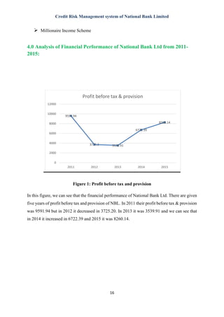 Report on Credit risk management | PDF
