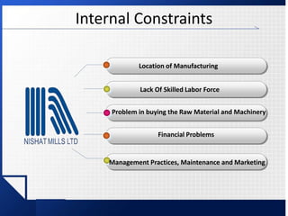 Internal Constraints
Location of Manufacturing
Lack Of Skilled Labor Force
Problem in buying the Raw Material and Machinery
Financial Problems
Management Practices, Maintenance and Marketing
 