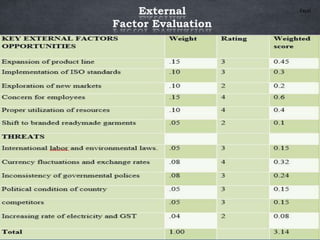 External
Factor Evaluation
Excel
 