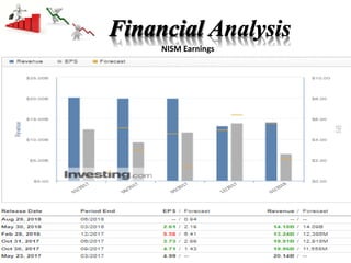 NISM Earnings
 