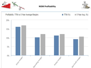 NISM Profitability
Excel Link
 