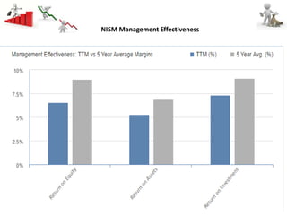 Excel Link
NISM Management Effectiveness
 
