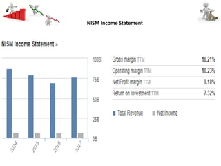 Excel Link
NISM Income Statement
 