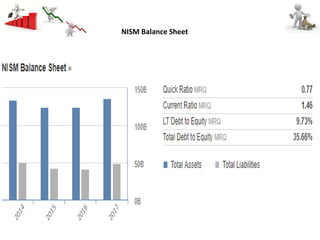 Excel Link
NISM Balance Sheet
 