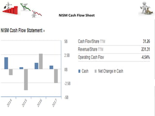 Excel Link
NISM Cash Flow Sheet
 