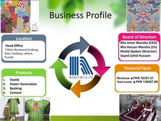 Business Profile
Products
1. Textile
2. Power Generation
3. Banking
4. Cement
Location
Head Office
7 Main Boulevard Gulberg,
Main Gulberg, Lahore,
Punjab
Financial Facts
Revenue ▲PKR 76321.51
Total assets ▲PKR 136567.68
Board of Directors
Mia Umer Mansha (CEO)
Mia Hassan Mansha (Ch)
Khalid Qadeer (Director)
Sayed Zahid Hussain
 
