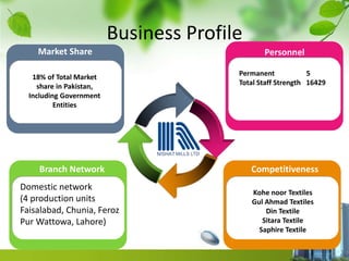Business Profile
Branch Network
Domestic network
(4 production units
Faisalabad, Chunia, Feroz
Pur Wattowa, Lahore)
Market Share
18% of Total Market
share in Pakistan,
Including Government
Entities
Competitiveness
Kohe noor Textiles
Gul Ahmad Textiles
Din Textile
Sitara Textile
Saphire Textile
Personnel
Permanent 5
Total Staff Strength 16429
 