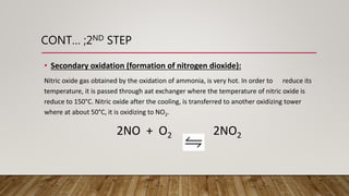 Nitric acid Preparation & Uses