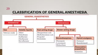 Local & General Anesthetic ppt by Nishigandh Abhay Mokal | PPTX