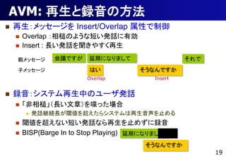 AVM: hη
?   å` Insert/Overlap Ԥ
    ?   Overlap 鳤Τ褦ʶ̤kԒЄ
    ?   Insert : LkԒ䤹
    Hå`       hǤ   ڤˤʤޤ                   
    ӥå`               Ϥ            ʤǤ
                         Overlap           Insert


?   hƥФΥ`kԒ
    ?   鳡L£੤ä
         ?   kԒ@AL铂򳬤饷ƥֹ
    ?   铂򳬤ʤ̤kԒʤֹ᤺h
    ?   BISP(Barge In to Stop Playing) ڤˤʤޤ
                                        ʤǤ
                                                          19
 