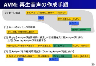 AVM: 
å`     СץҰϣ         狼룿

                   Ϥ
                                    60˳̶Ȥȡ 
                   overlap

                                           
                                            overlap
(1) `ȤΥå`
                                            Ȥ???
 СץҰϣ

(2) ӤȤʤå`َĤ˗ԪHå`˒
   Overlapå`ϟoҕ

 СץҰϣ   60˳̶Ȥȡ    Ȥ???      狼룿


(3) Ԫå`ȤrgԪOverlapå`򸶼Ӥ
 СץҰϣ   60˳̶Ȥȡ  狼룿
                   狼룿      Ȥ???       狼룿
       Ϥ                    

                                                         20
 