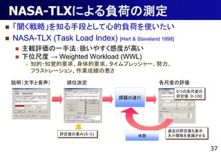 NASA-TLXˤؓɤΜy
?   ԡֶ֪ΤȤĵؓɤʹ
?   NASA-TLX (Task Load Index) [Hart & Staveland 1998]
    ?   QuһַQ䤹жȤߤ
    ?   λ߶  Weighted Workload (WWL)
        ?   ֪?֪ҙҪҪ󡢥ץå`Ŭ
            ե饹ȥ`Iɿΐ

    h֤       λQ                         ߶Ȥu
                                                         6Ĥθ߶Ȥ
                                    n}                u0-100




                                                   ^ȥuʾ
                  uؤ(6-1)                    СvSR


                                                                     37
 
