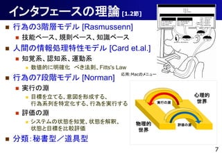 󥿥ե`Փ [1.2]
?   О3Aӥǥ [Rasmussenn]
    ?   ܥ٩`Ҏt٩`֪R٩`
?   gIԥǥ [Card et.al.]
    ?   ֪ҙϵJ֪ϵ\ϵ
        ?   Ĥ_ ٤tFitts's Law
                                  :MacΥ˥`
?   О7Aǥ [Norman]
    ?   gФΜY
        ?   ĿˤƤ롢γɤ롢                                   
            ОϵФض롢ОgФ                  gФΜY           

    ?   uΜY
        ?   ƥ״B֪ҙ״Bዡ                       uΜY
            ״BĿˤ^u                 
?   ؕͣ
                                                                    7
 