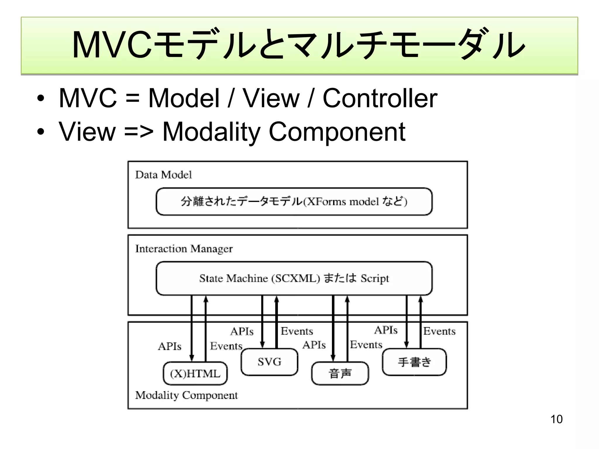 MVCモデルとマルチモーダル
• MVC = Model / View / Controller
• View => Modality Component




                                    10
 