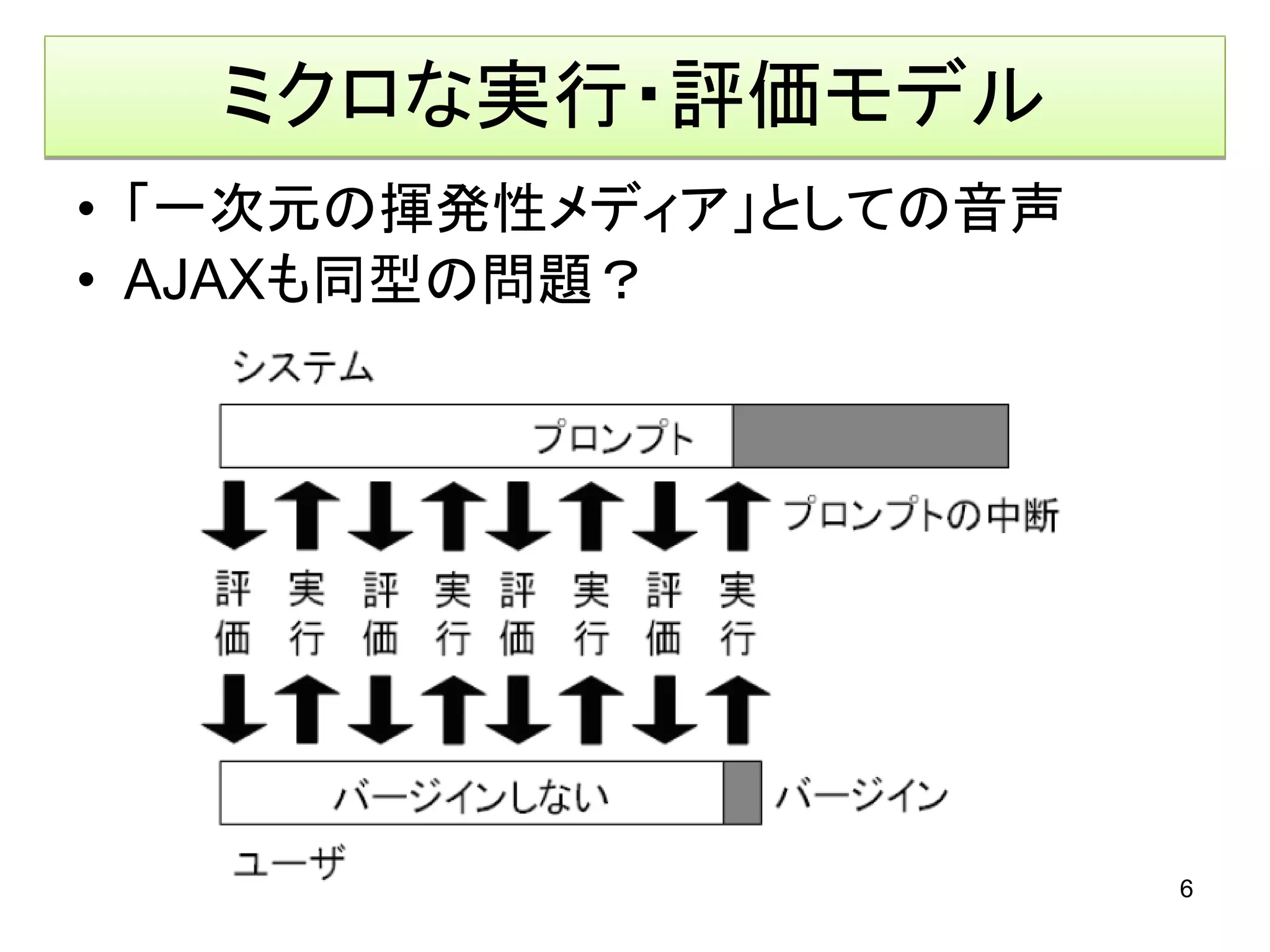 ミクロな実行・評価モデル
• 「一次元の揮発性メディア」としての音声
• AJAXも同型の問題？




                        6
 