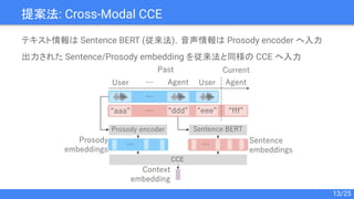 テキスト情報は Sentence BERT (従来法)，音声情報は Prosody encoder へ入力
出力された Sentence/Prosody embedding を従来法と同様の CCE へ入力
提案法: Cross-Modal CCE
CCE
13/25
 