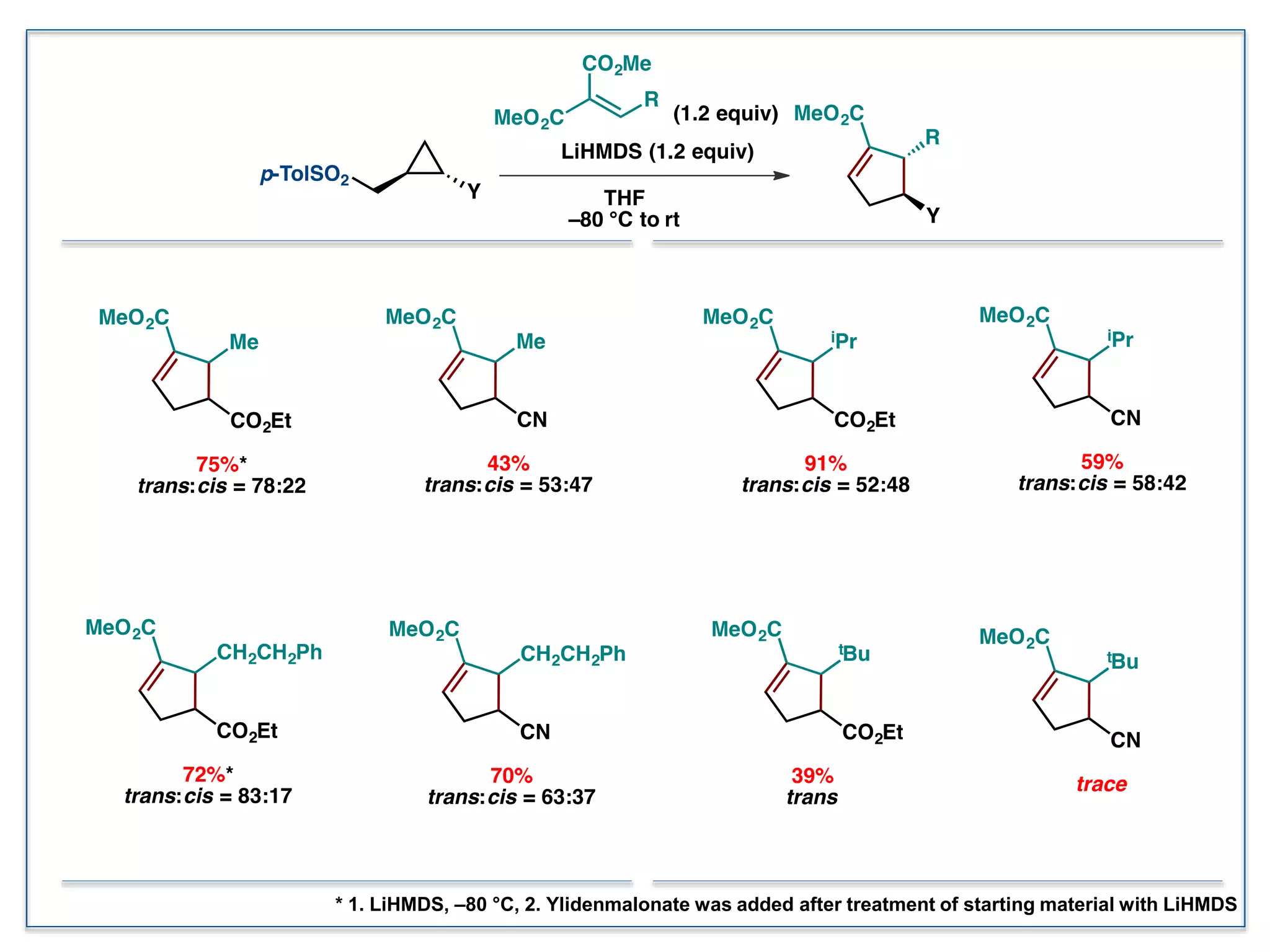 * 1. LiHMDS, –80 °C, 2. Ylidenmalonate was added after treatment of starting material with LiHMDS
 