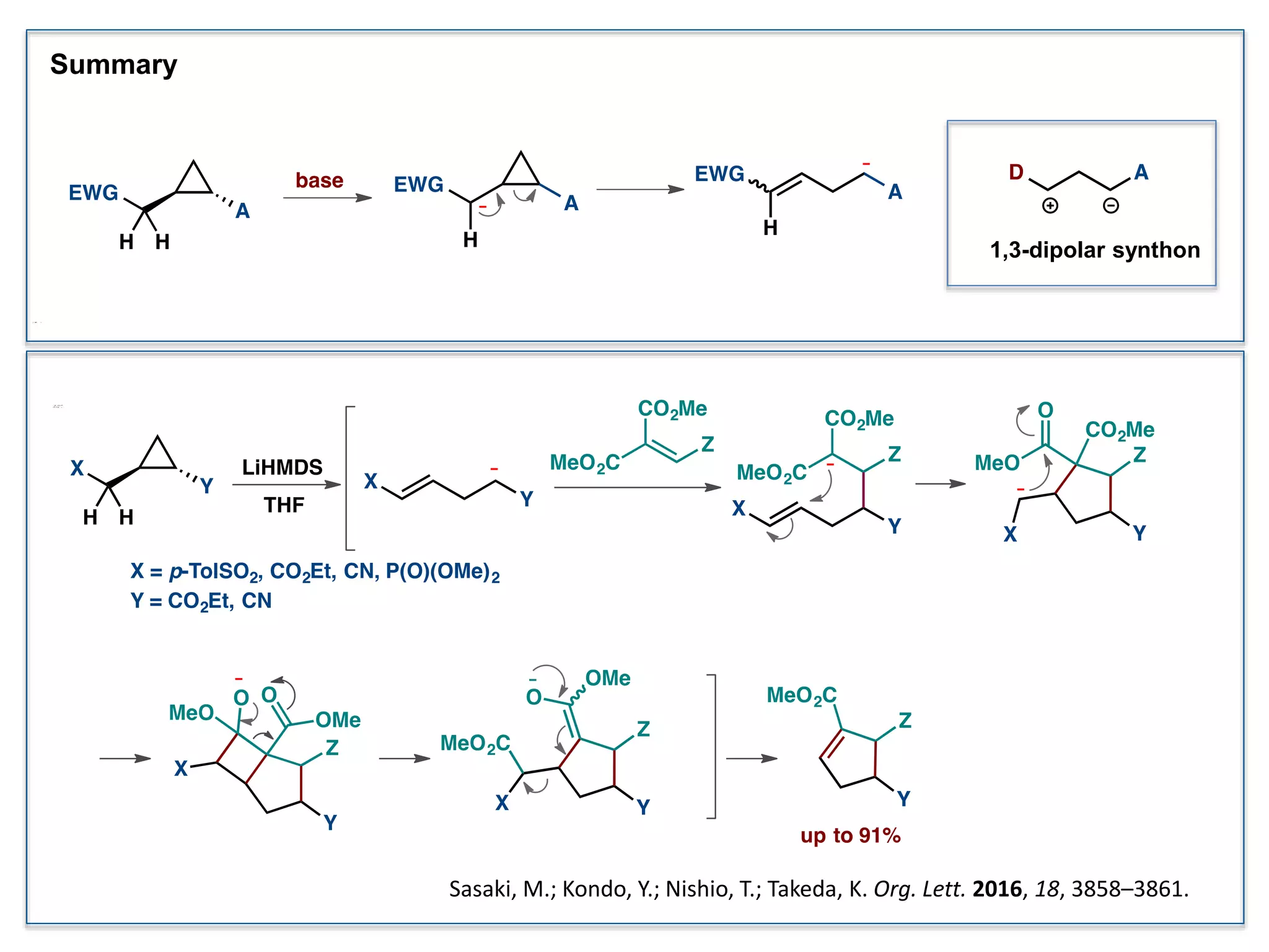 Summary
1,3-dipolar synthon
Sasaki, M.; Kondo, Y.; Nishio, T.; Takeda, K. Org. Lett. 2016, 18, 3858–3861.
 