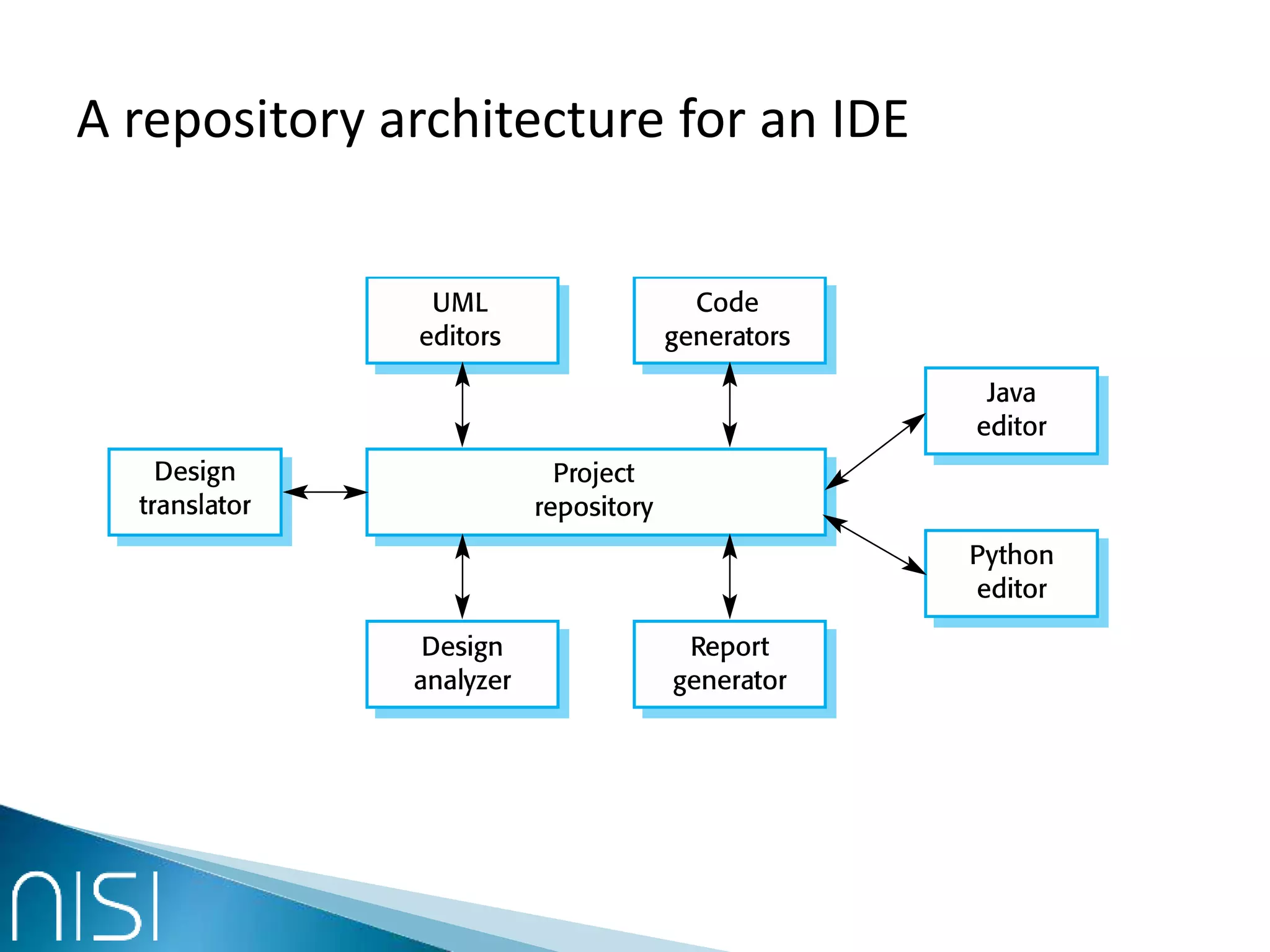 A repository architecture for an IDE
 
