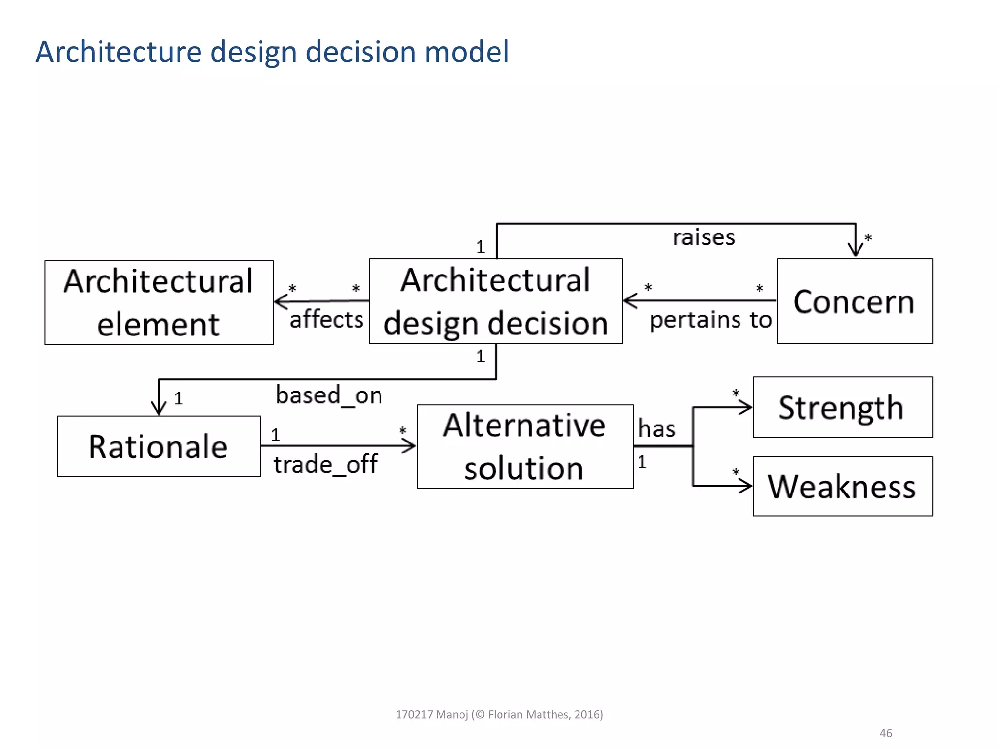 Architecture design decision model
170217 Manoj (© Florian Matthes, 2016)
46
 