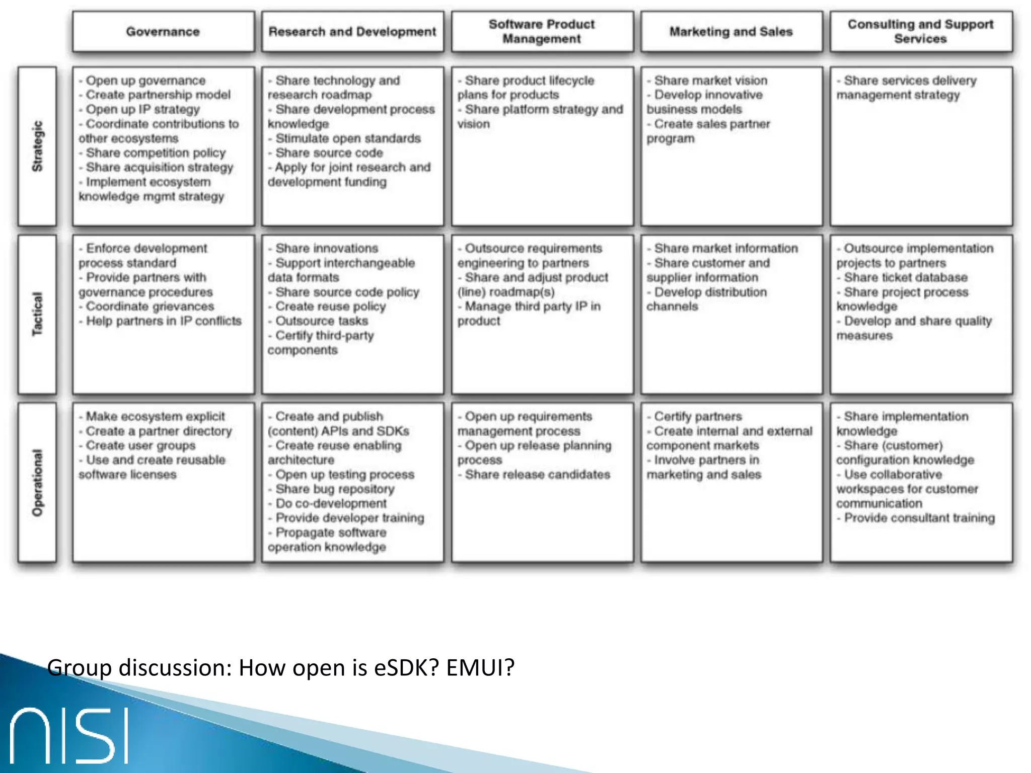 Group discussion: How open is eSDK? EMUI?
 