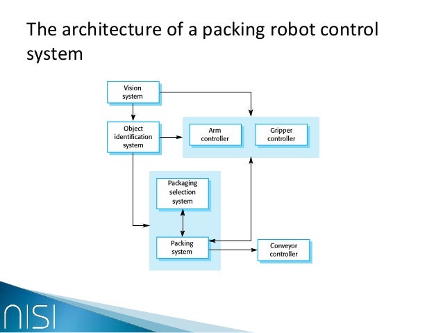 packing robot control system