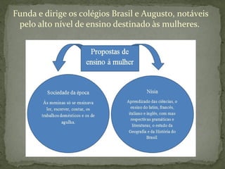 Funda e dirige os colégios Brasil e Augusto, notáveis
 pelo alto nível de ensino destinado às mulheres.
 